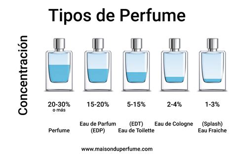 porque los perfumes dice eau de toilette